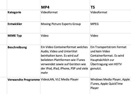 TS vs. MP4