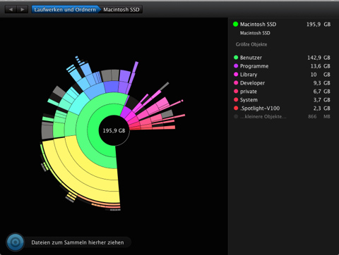 Bester Mac Cleaner DaisyDisk