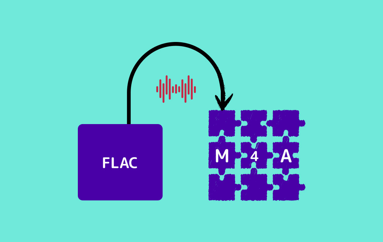 Konvertieren Sie FLAC in M4A