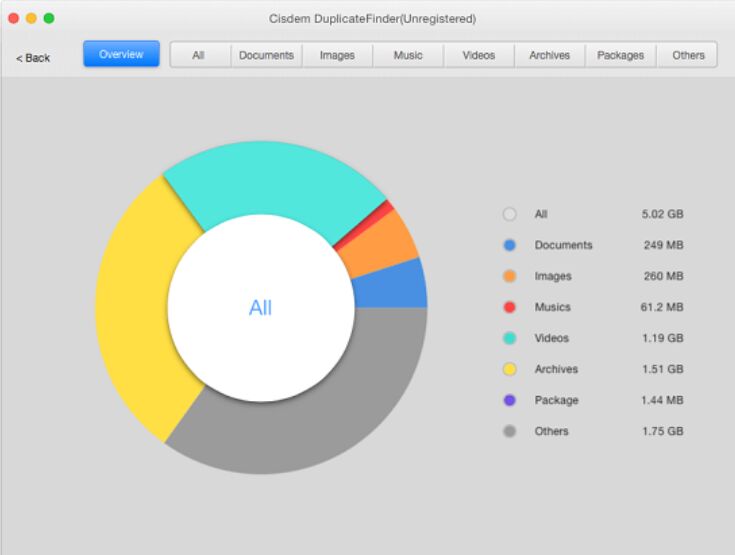 Cisdem Duplicate Finder Review