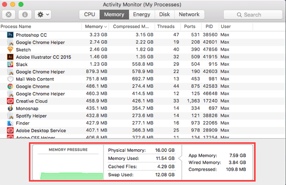 Überprüfen Sie die RAM-Nutzung auf dem Mac