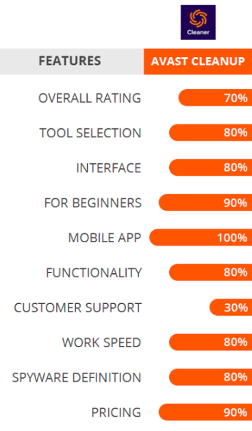 Features Rate der Avast-Bereinigung