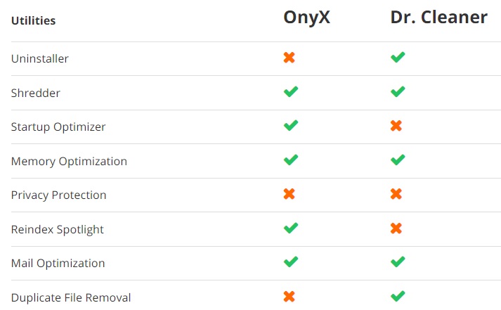 Vergleich zwischen OnyX und Dr. Cleaner
