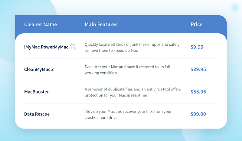 anti virus and disk cleaner for mac anti virus and disk cleaner for mac