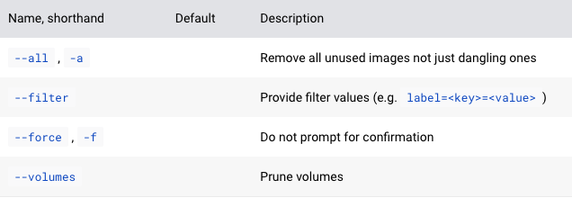 Verwenden Sie den Docker-Befehl, um den Docker-Cache zu löschen