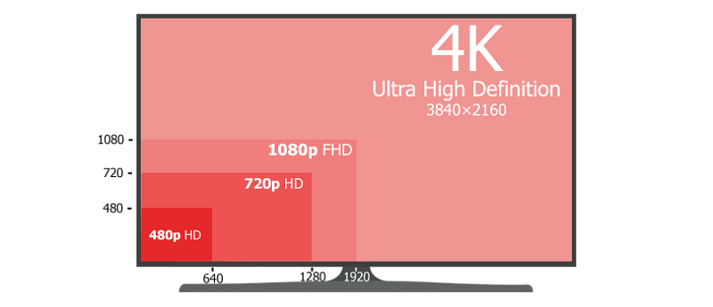 4k 