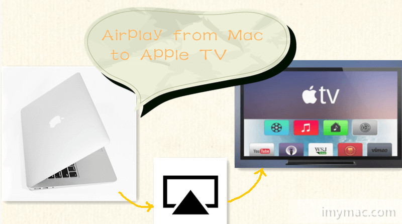 AirPlay von Mac zu Apple TV