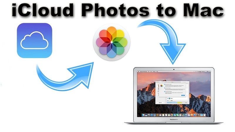 Laden Sie Fotos von iCloud auf den Mac herunter