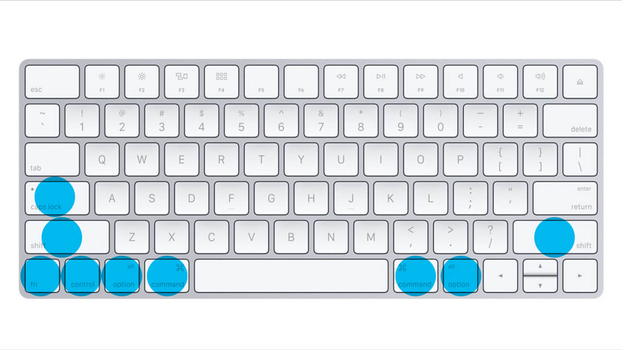 Anleitung für Macos X-Tastaturkürzel Tastatur