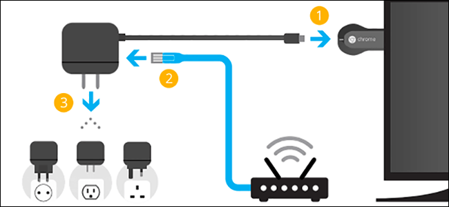 So verwenden Sie Chromecast auf einem Mac