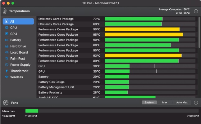 TG Pro-Mac Temperaturüberwachung