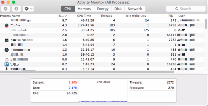 CPU im Aktivitätsmonitor auf dem Mac anzeigen