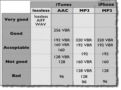AAC- und MP3-Qualitätsvergleich