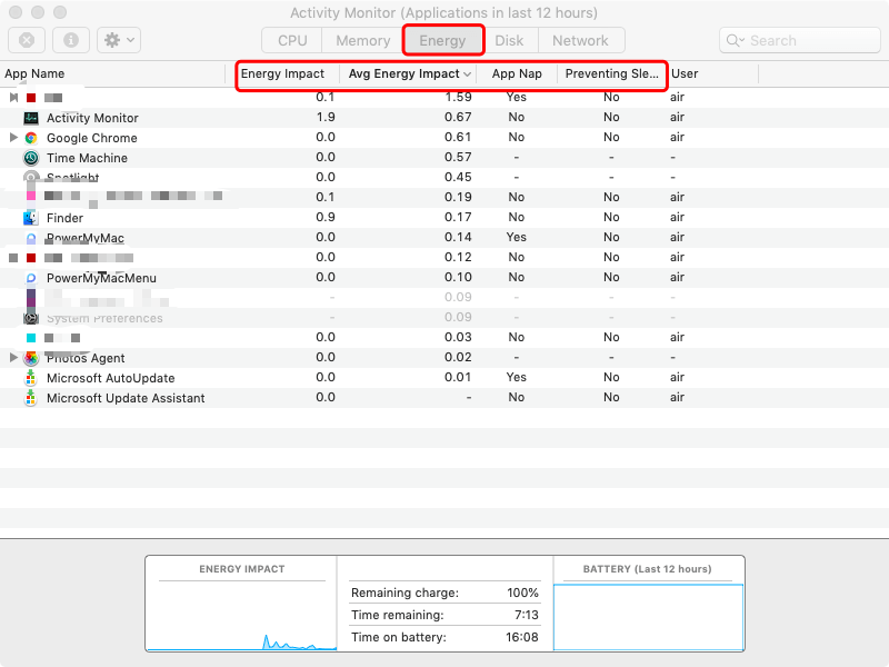 Energieverbrauch im Aktivitätsmonitor auf dem Mac anzeigen