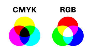 CMYK und RGB