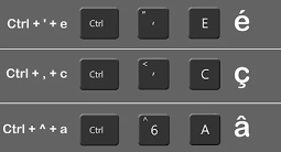 Verwenden des Akzentmenüs zum Eingeben von Akzenten auf dem Mac