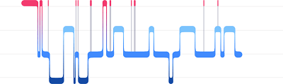 Besser schlafen FitBit