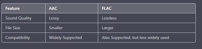 Vergleichstabelle von AAC vs. FLAC