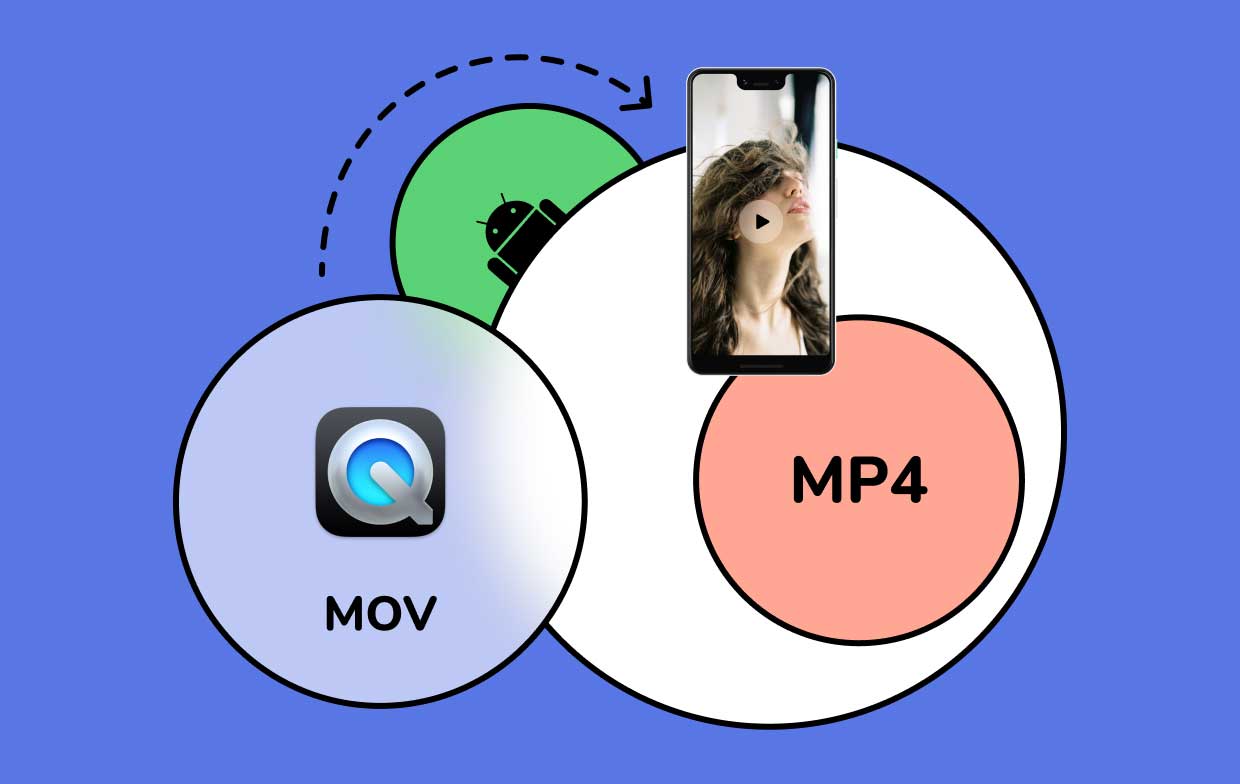 So konvertieren Sie MOV in MP4 für Android
