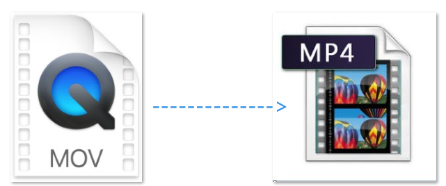 So konvertieren Sie MOV in MP4 auf dem Mac