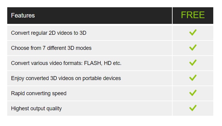 Erstaunlicher 2D-zu-3D-Videokonverter