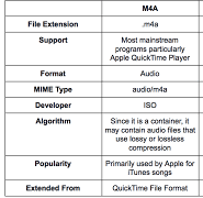 M4A vs. FLAC: M4A-Format